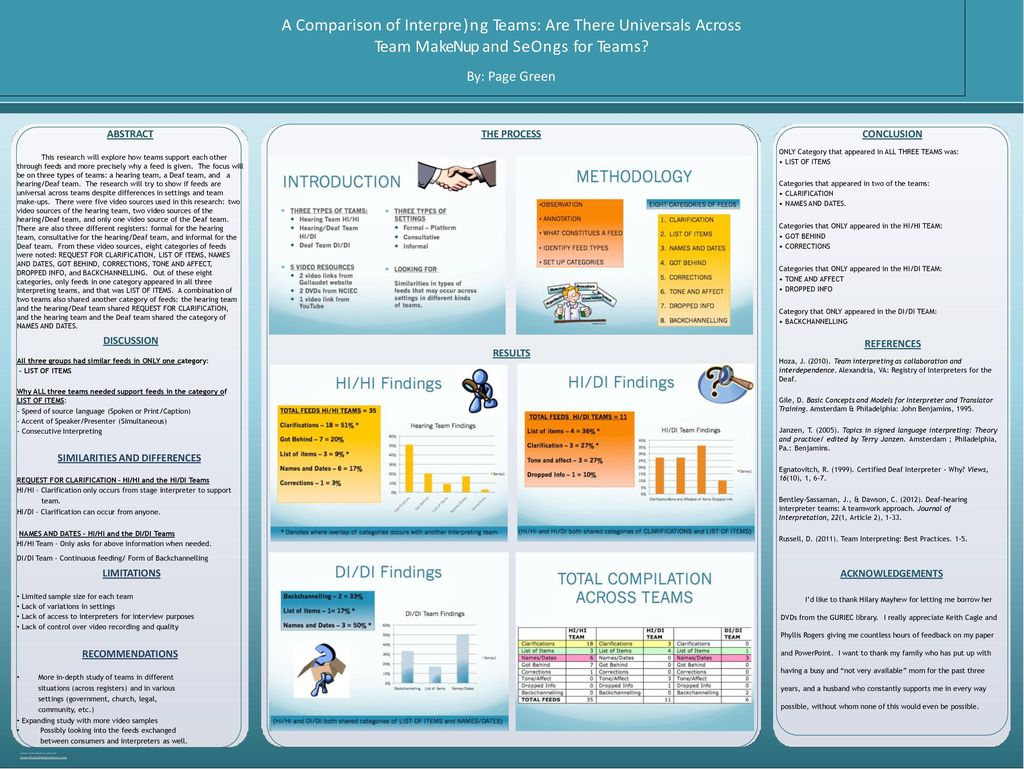 By page green abstract the process conclusion ppt download