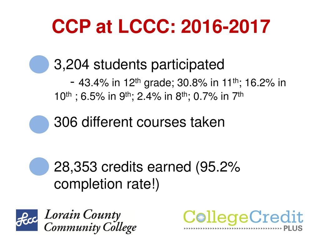 College Credit Plus. - ppt download