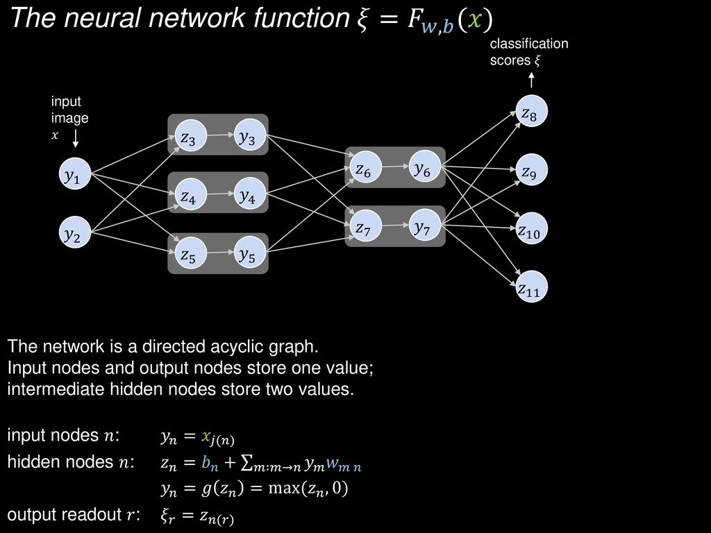 An Introduction To Backpropagation Ppt Download