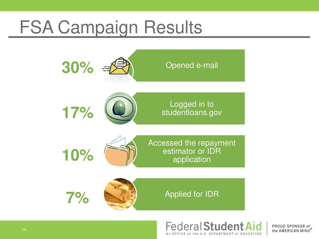 Borrower outreach and communications ppt download