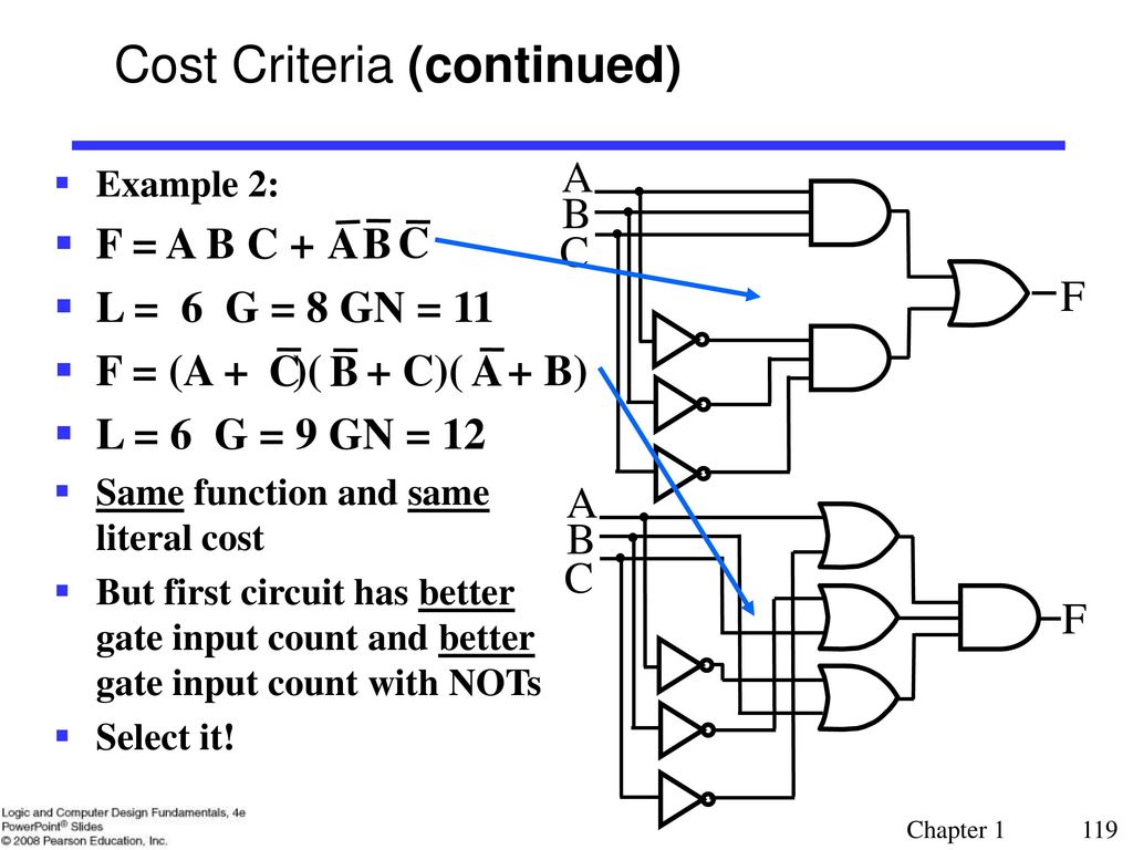 Chapter 1 Digital Systems And Information Ppt Download