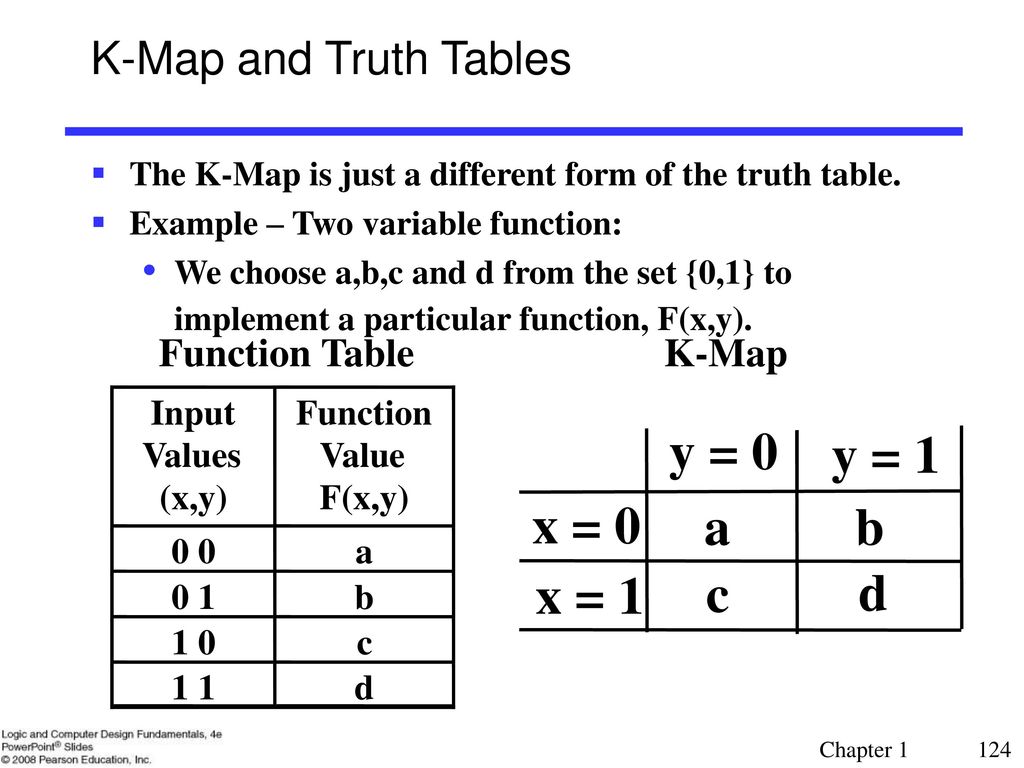 Chapter 1 Digital Systems And Information Ppt Download