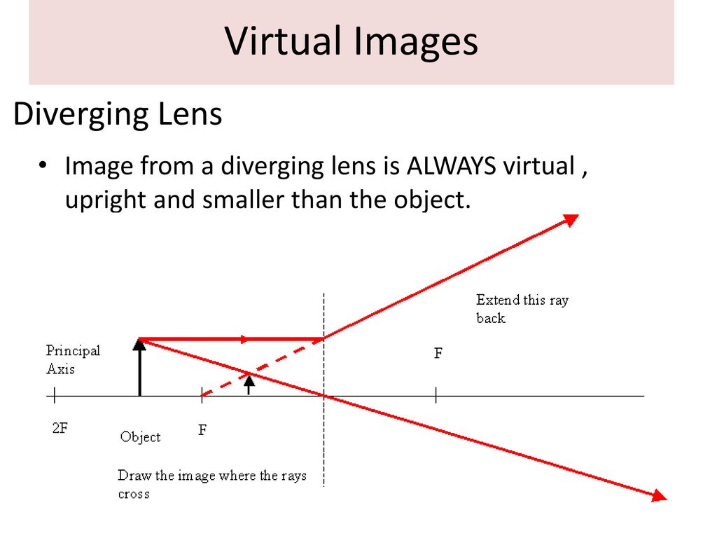 Virtual Images Diverging Lens