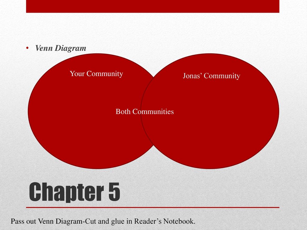 The Giver Ppt Download