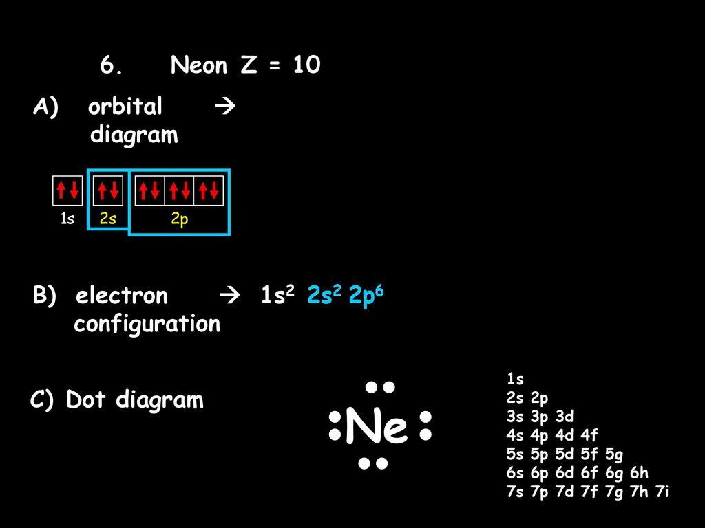 Orbital Diagrams, Electron Configurations, and Dot diagrams ...