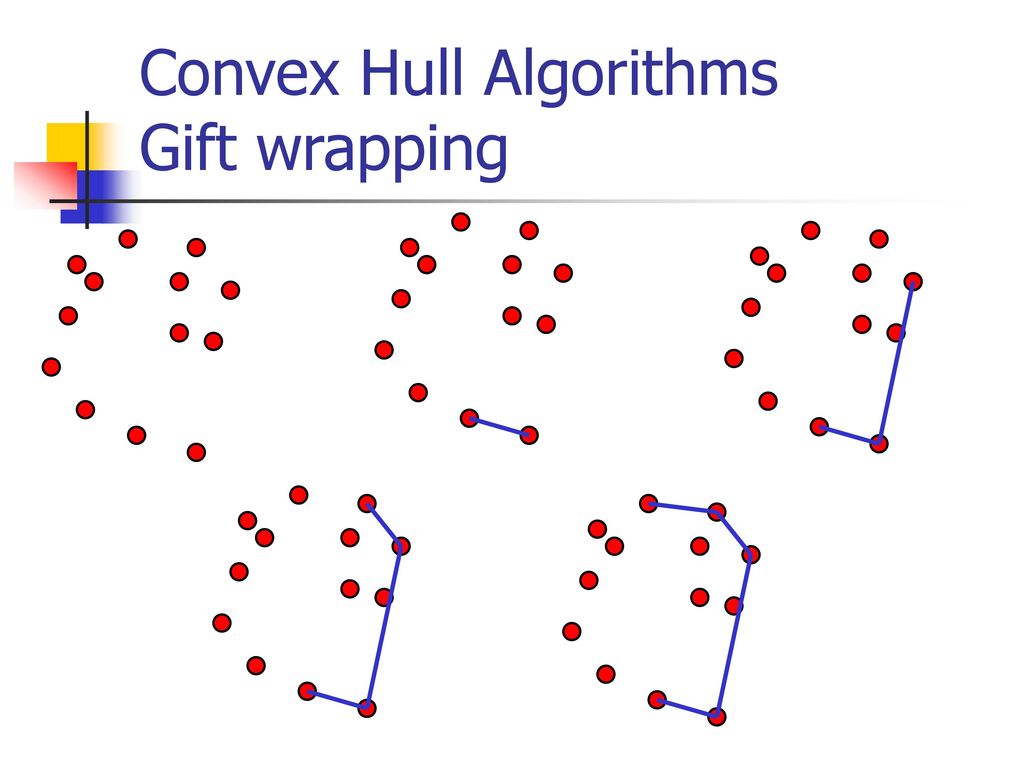 Convex Hull Algorithms Gift wrapping