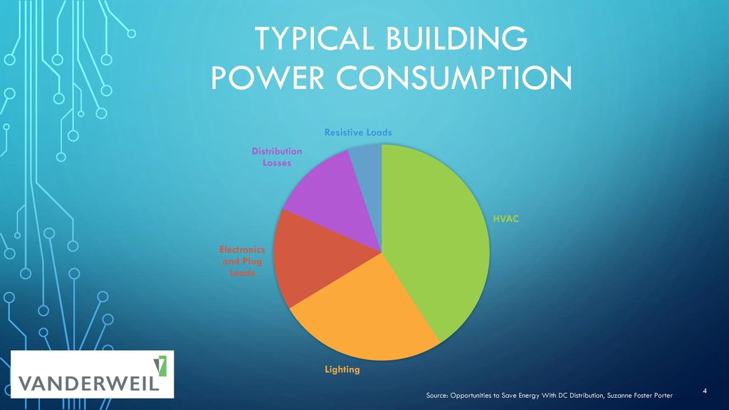 TYPICAL building Power consumption