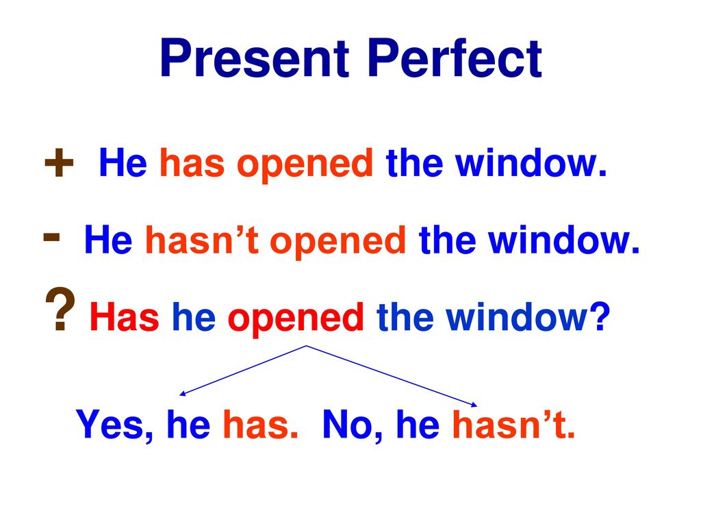 Present perfect c have. Have has правило present perfect. Present perfect 4 класс правило. Present perfect таблица 7 класс. Правило present perfect в английском.
