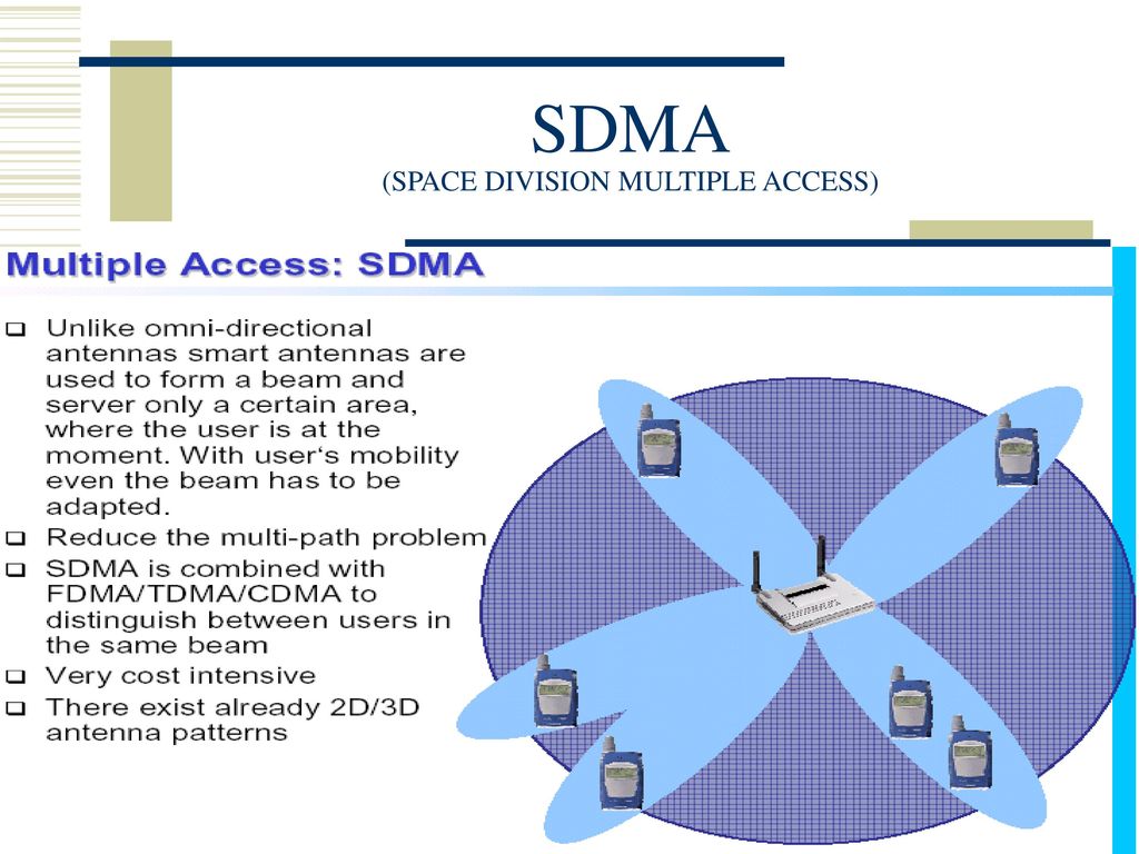 Multiple access. Айдекс СДМА. СДМА тест. Таблица SDMA. СДМА анализ.