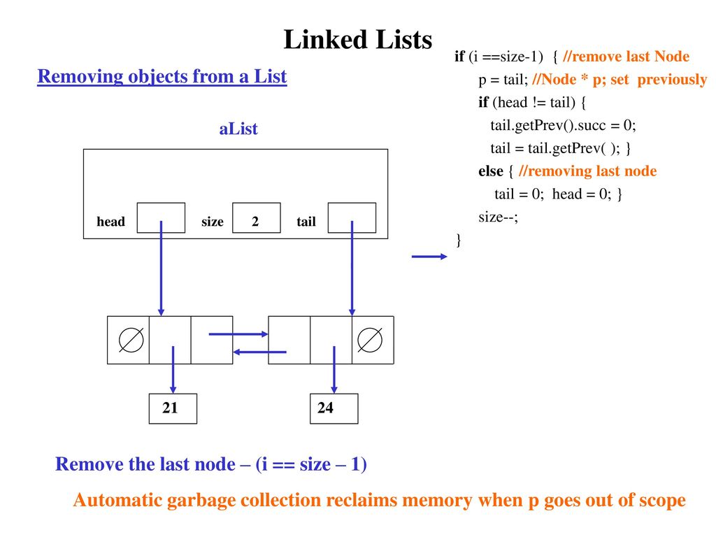 Revision Based on: Linked Lists Revision Based on: - ppt download