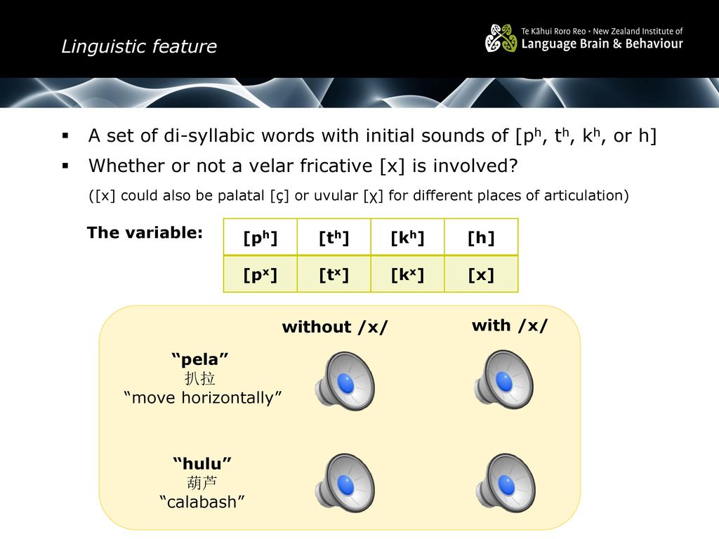 The Interplay Between Explicit Awareness And Individual Speakers Attitude In Dialect Contact Xuan Wang University Of Canterbury Methods In Dialectology Ppt Download The Interplay Between Explicit Awareness And Individual Speakers Attitude In Dialect Contact Xuan Wang University Of Canterbury Methods In Dialectology Ppt Download