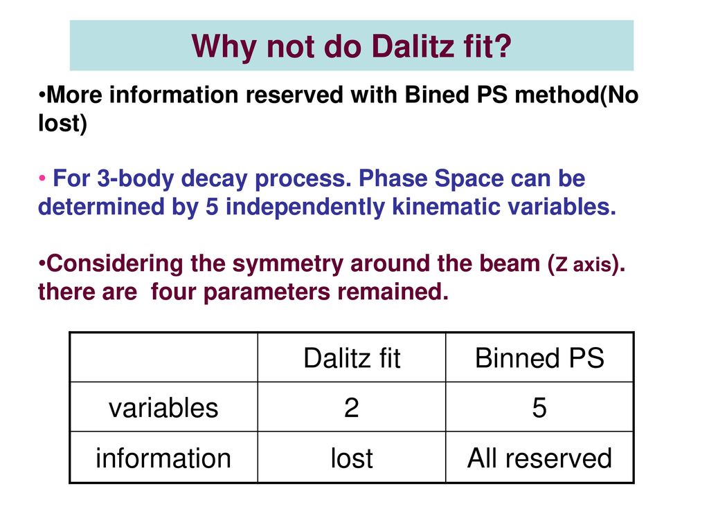 Why not do Dalitz fit Dalitz fit Binned PS variables 2 5 information