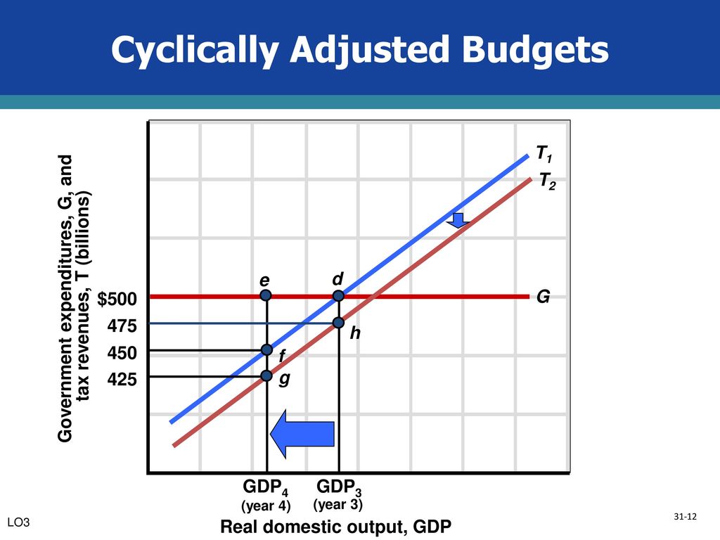 Fiscal Policy, Deficits, and Debt - ppt download