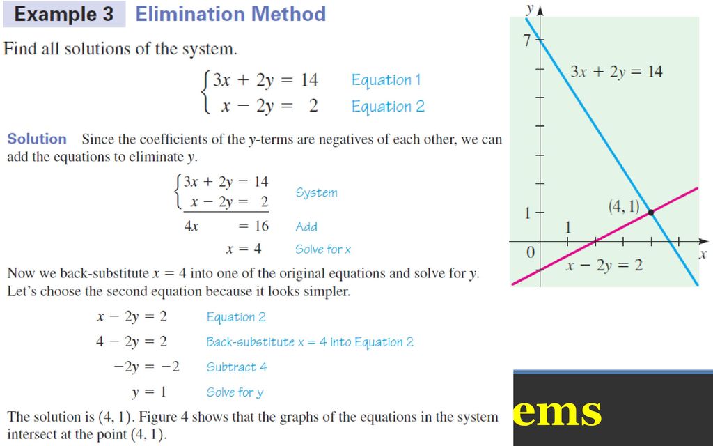 Systems Of Linear Equations In Two Variables - Ppt Download