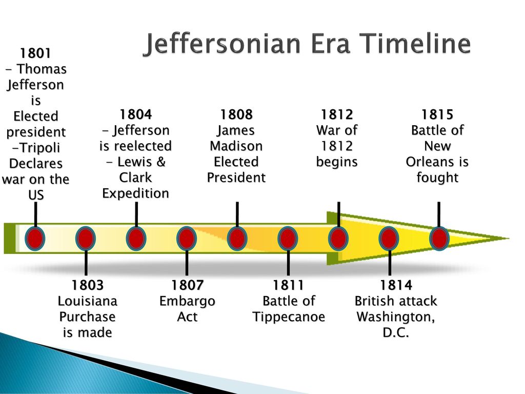 thomas jefferson inventions timeline