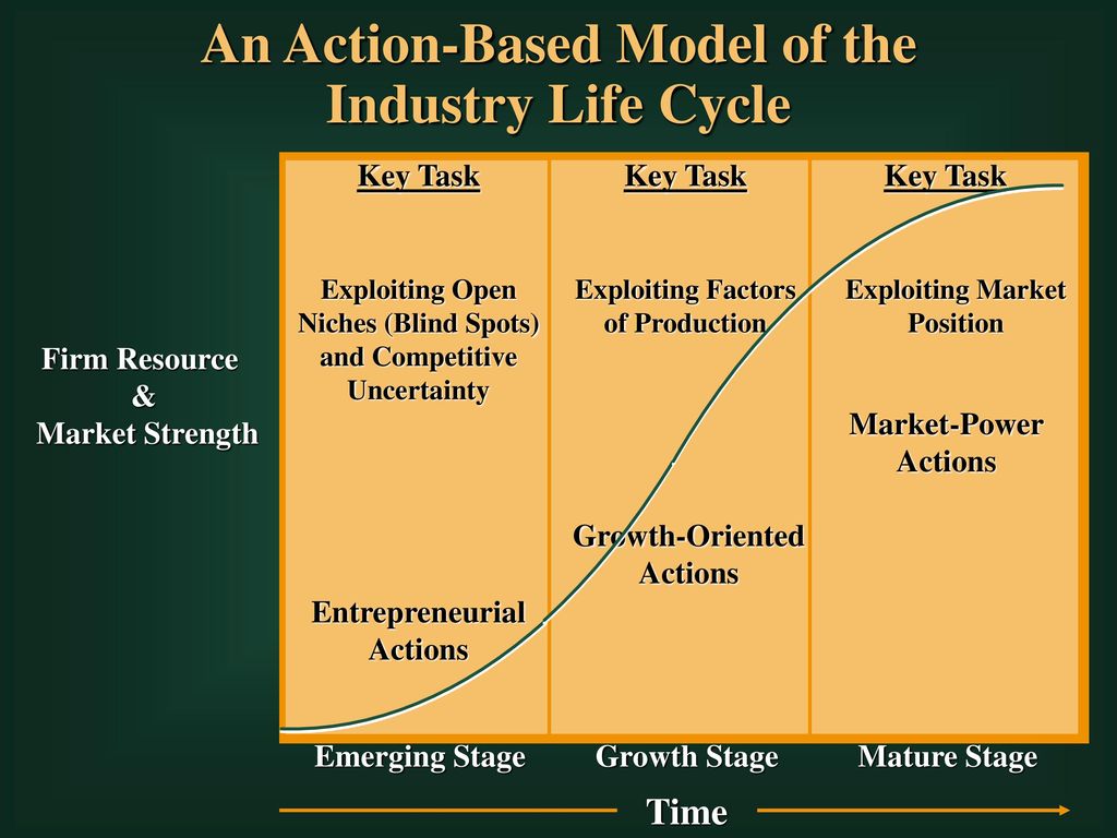 An Action-Based Model of the