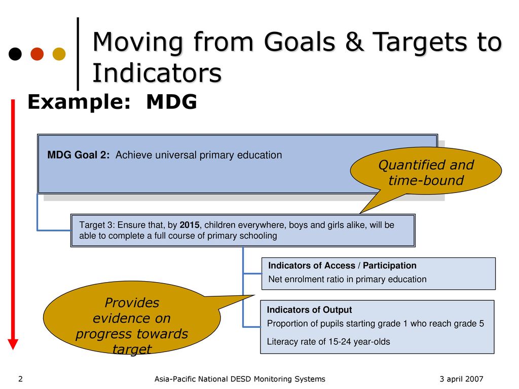 Moving from Goals & Targets to Indicators