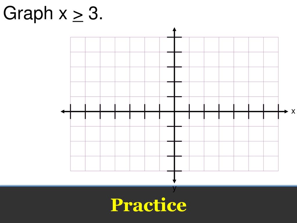 Graphing Linear Inequalities Ppt Download