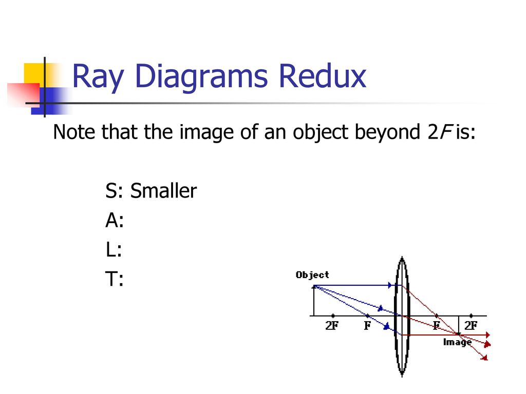Lenses and Ray Diagrams - ppt download