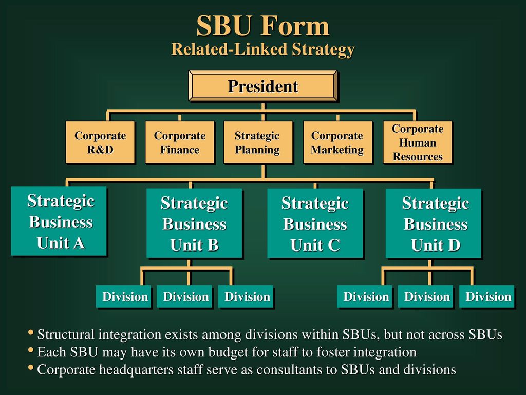 SBU Form Related-Linked Strategy President Strategic Business Unit A