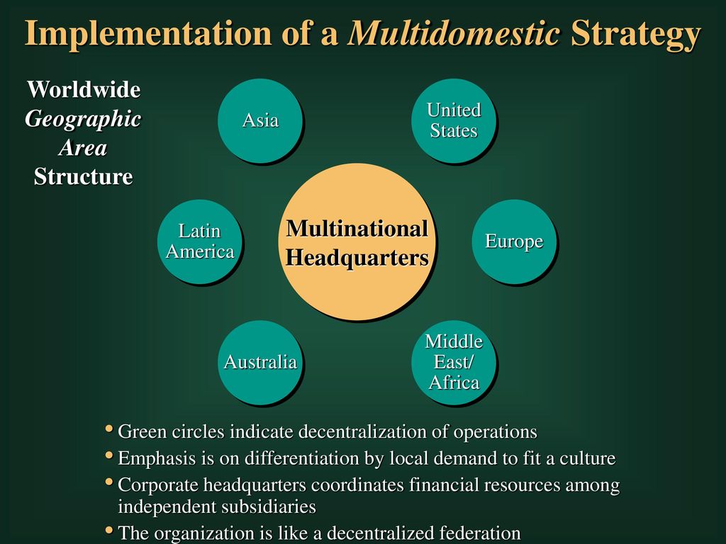 Implementation of a Multidomestic Strategy