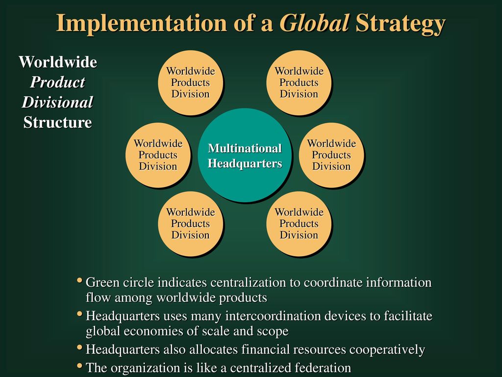 Implementation of a Global Strategy