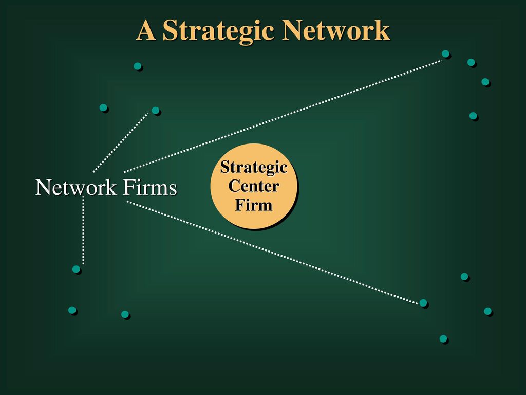 A Strategic Network Strategic Center Firm Network Firms 88