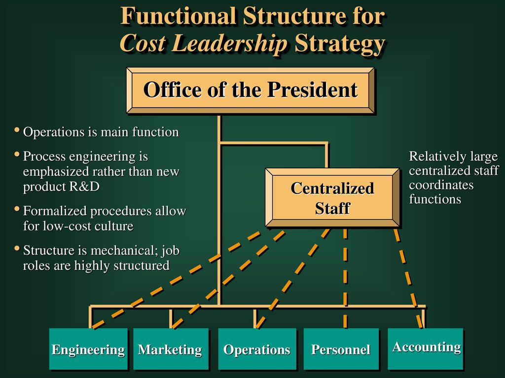 Functional Structure for Cost Leadership Strategy