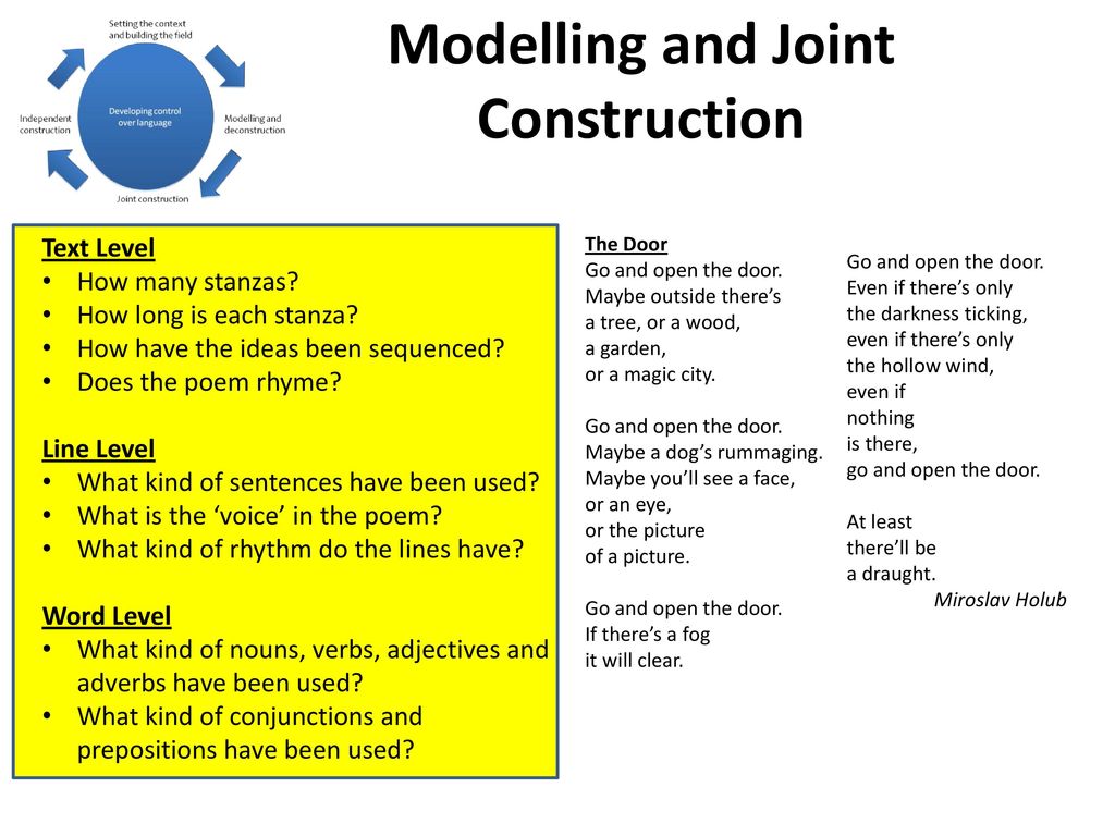 Discuss What Is The Literal Function Of A Door Ppt Download