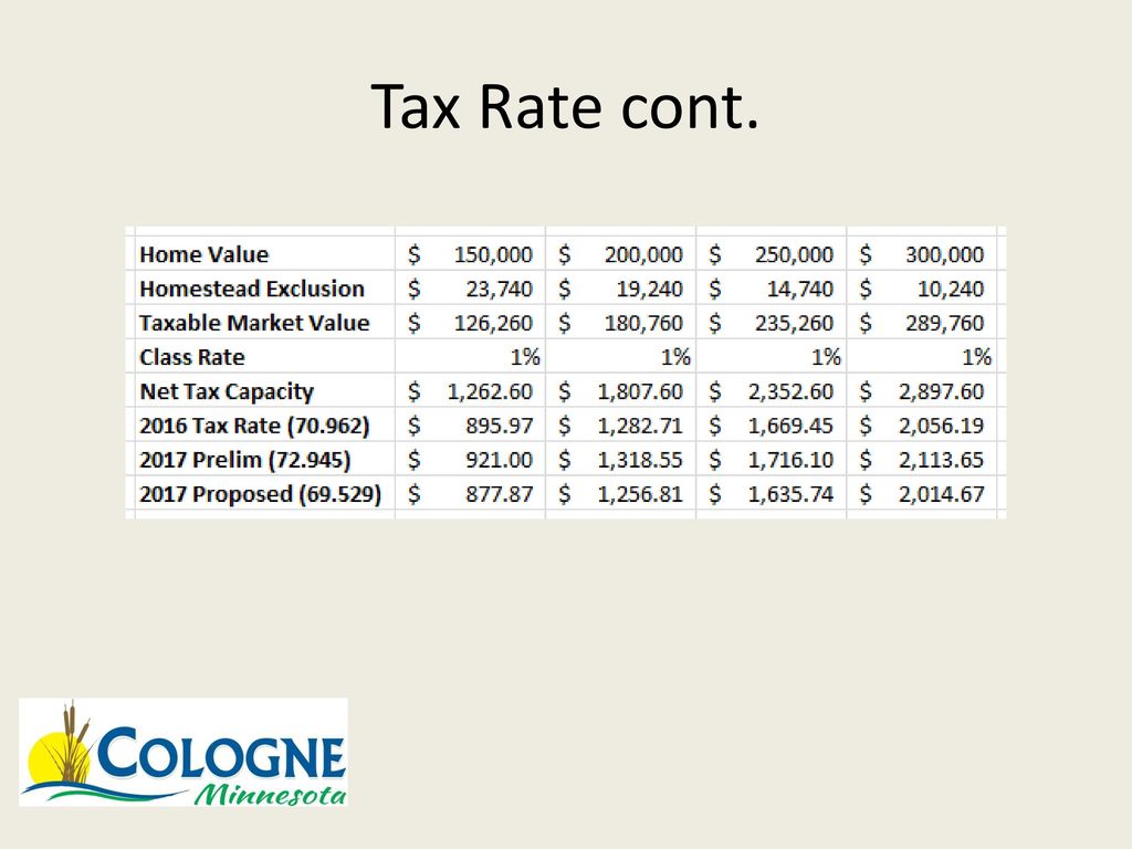 Tax Rate cont.