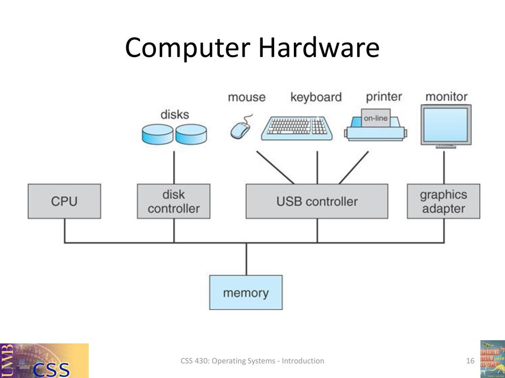 Operating system перевод. Computer System Architecture. ISCSI ядро. Operation System. Layers of a Computing System.