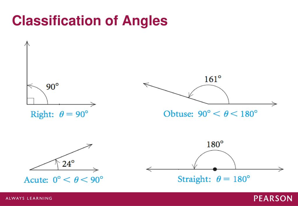 Trigonometric Functions of Any Angle - ppt download