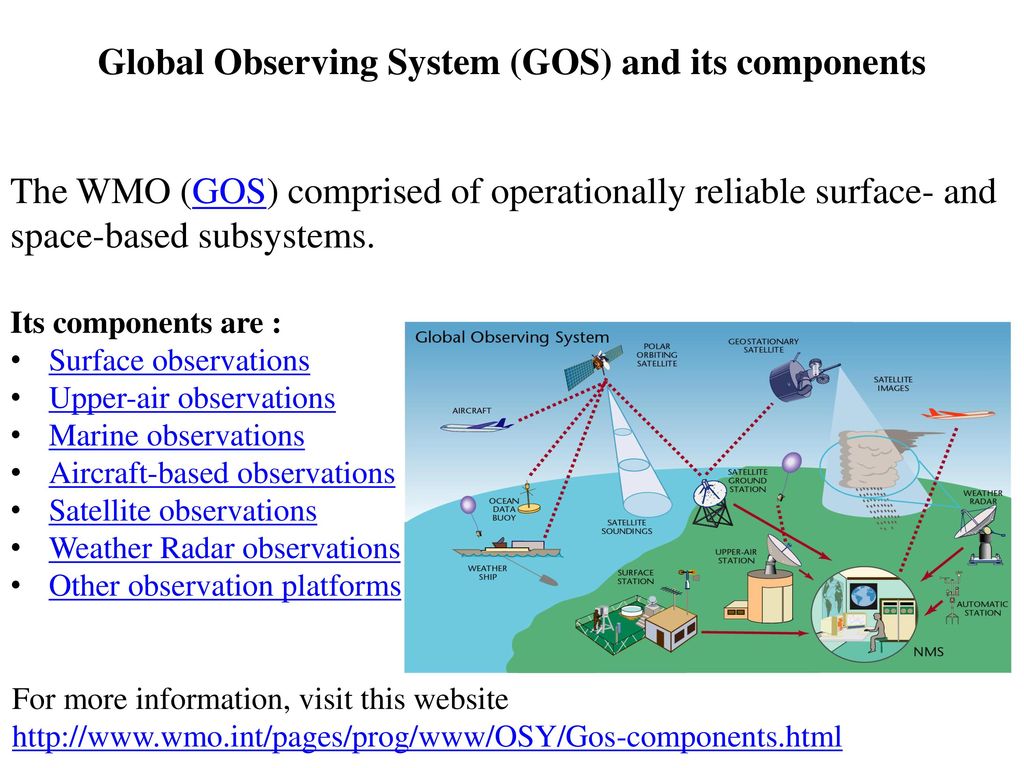 The Course of Meteorological Instrumentation and Observations - ppt ...