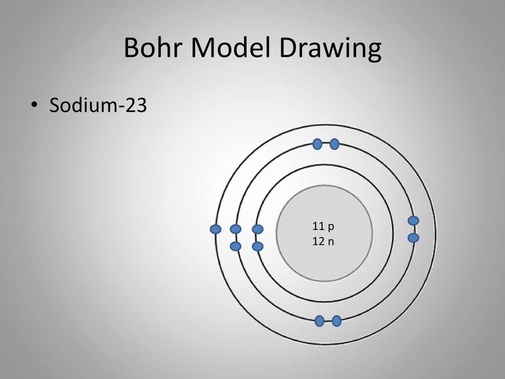 sodium bohr diagram