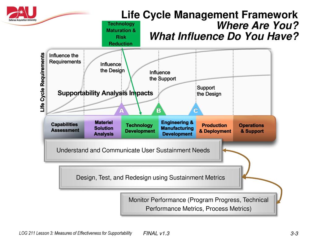 Life Cycle Logistics Supportability Key Design Considerations Design Talk