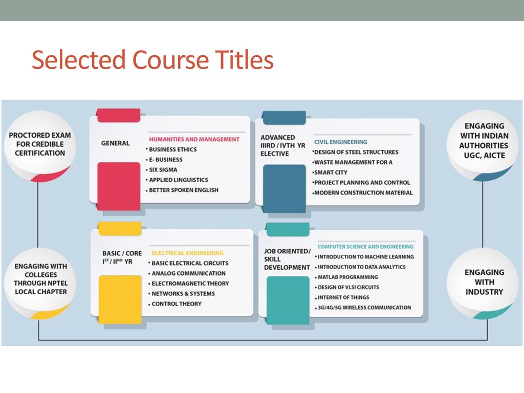 Selected Course Titles