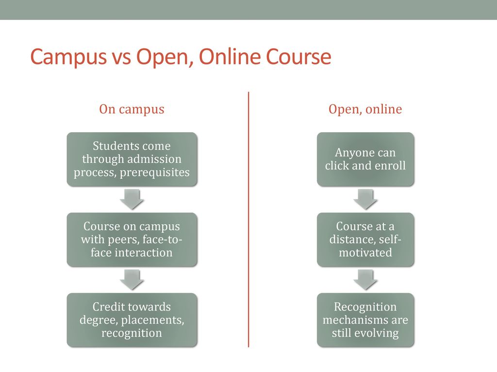 Campus vs Open, Online Course