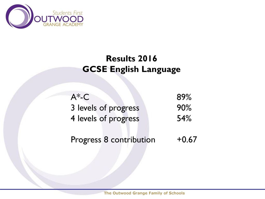 GCSE English Language and GCSE English Literature - ppt download