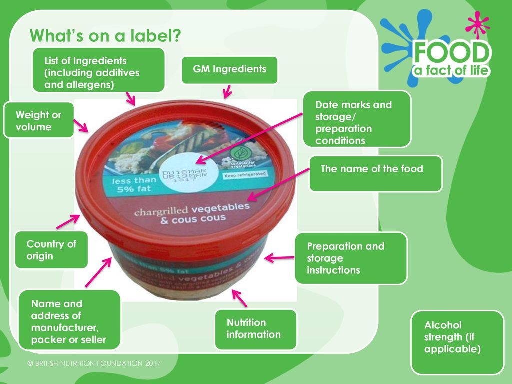 Food Labelling Module ppt download