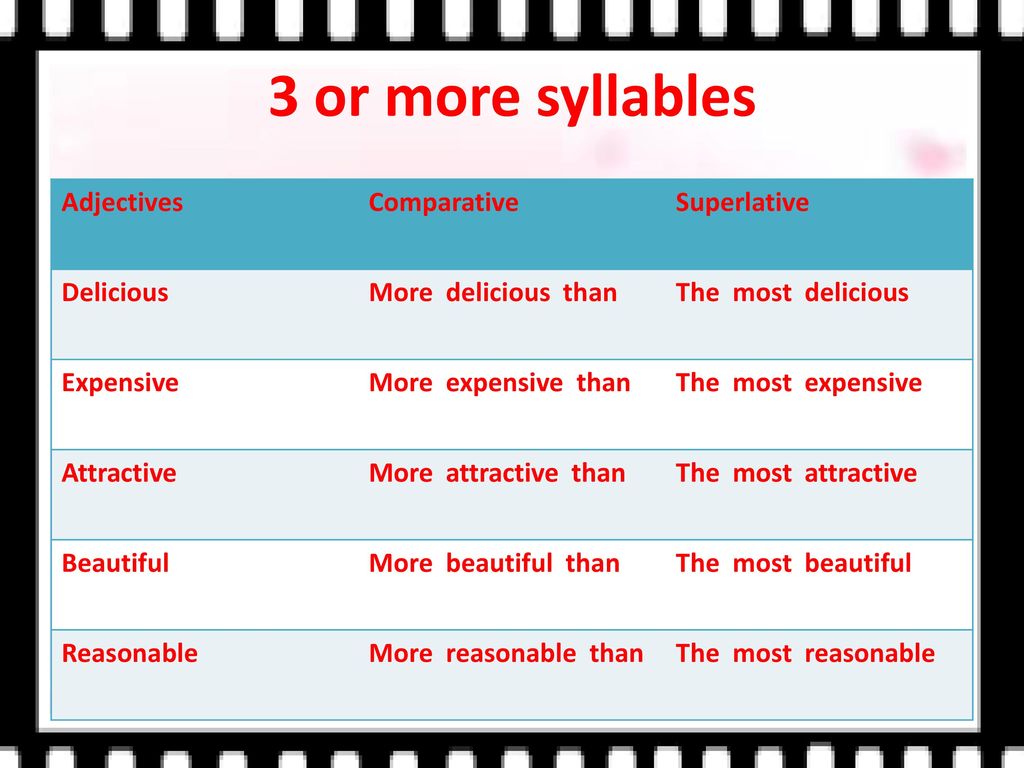 Comparative and Superlative Adjectives - ppt download