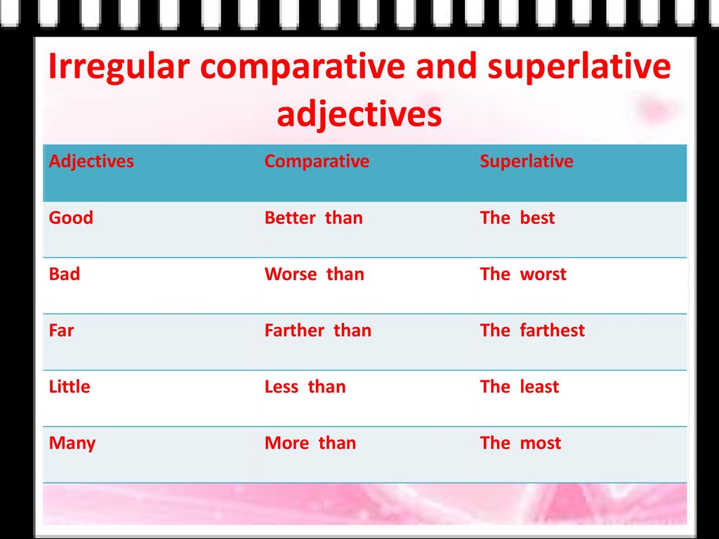 Write the comparative bad