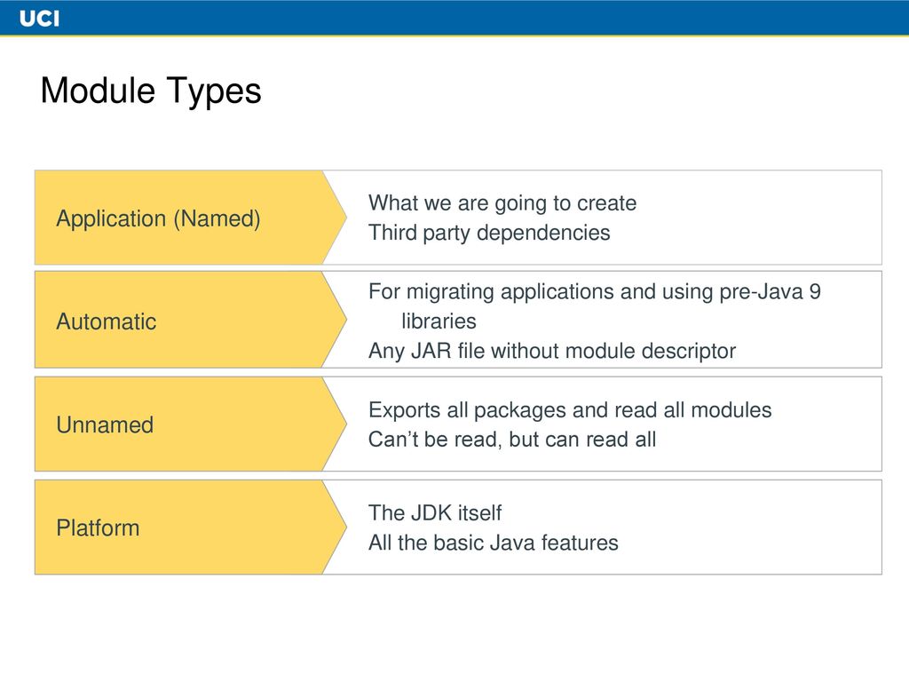 Project Topic 2 Migration To Java 9 Ppt Download Project Topic 2 Migration To Java 9 Ppt Download