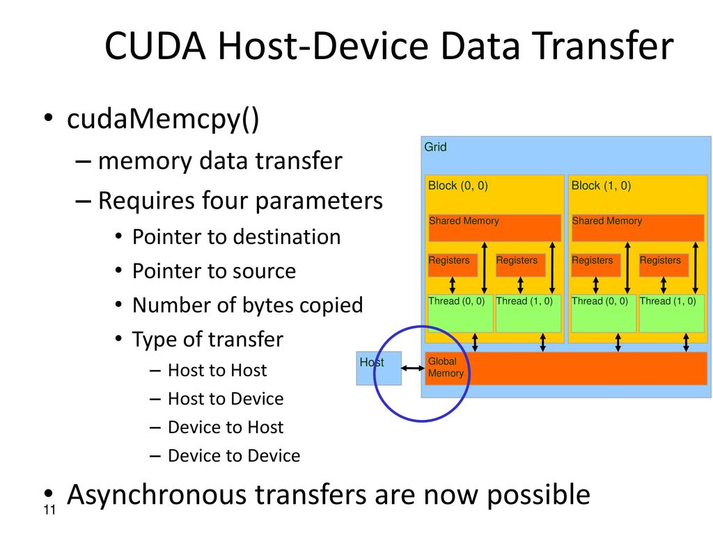 Prof. Fred CS 6068 Parallel Computing Fall 2015 Lecture 3 – Sept 14 ...