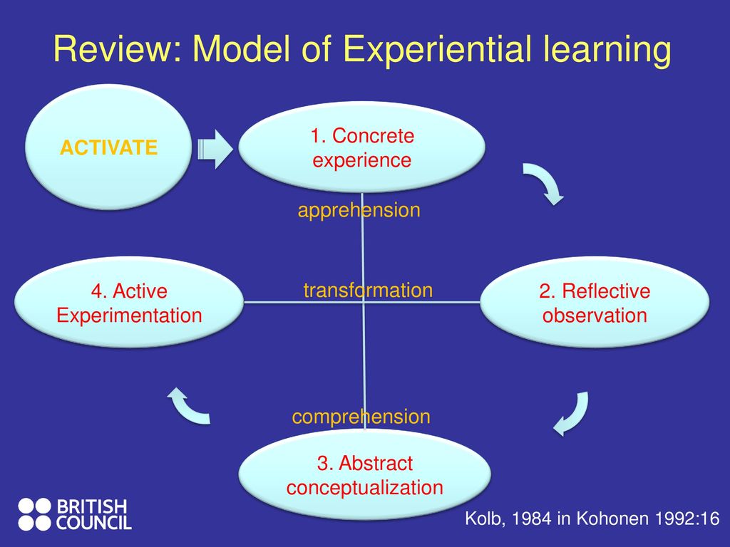 Creating practical activities for competence-based lessons - ppt download