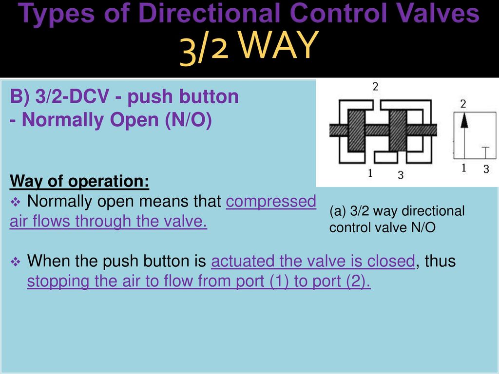 Actuators And Directional Control Valves Ppt Download