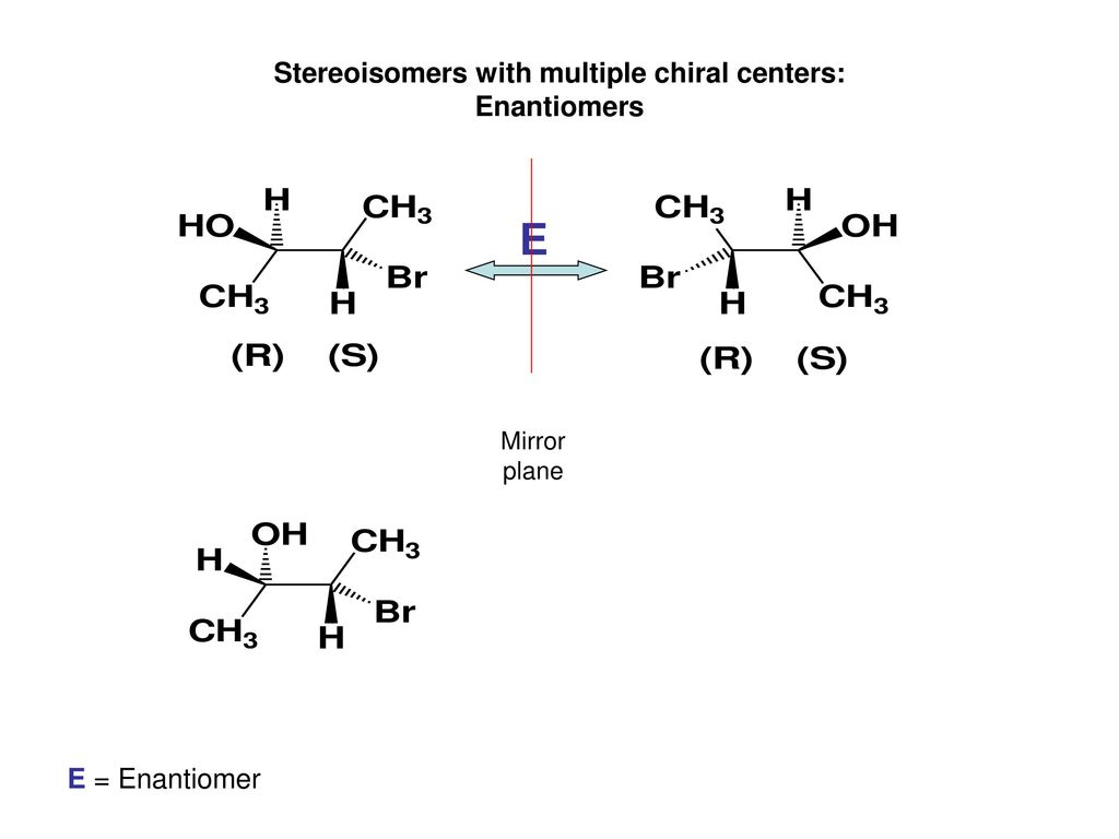 Stereoisomers with multiple chiral centers: Enantiomers