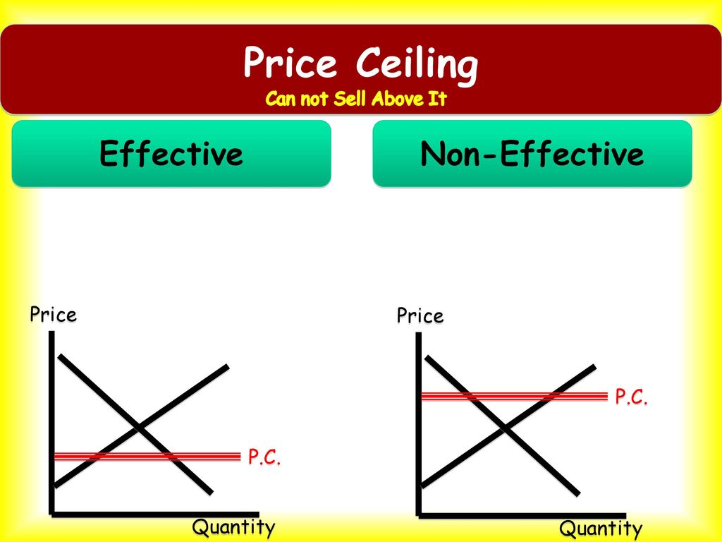 Market Equilibrium Q D Q S Ppt Download