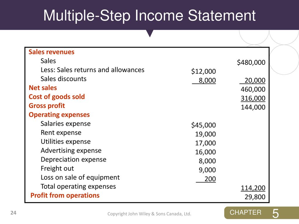 Multi Step Income Statement Mcgraw Hill Pincomeq