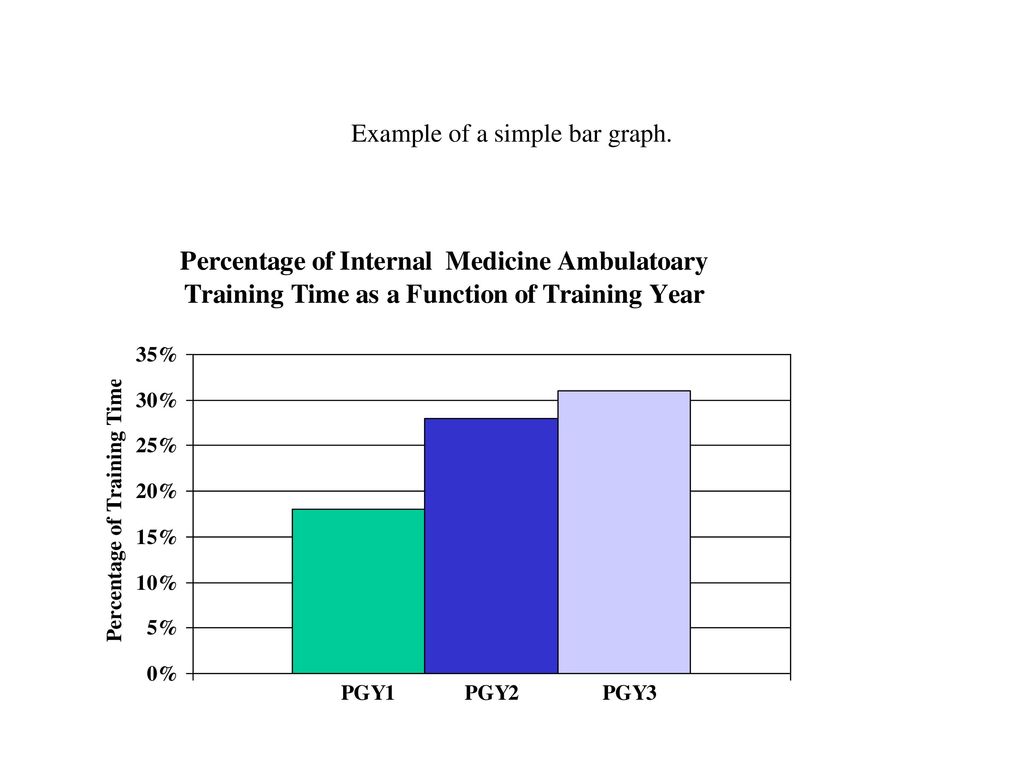 example-of-a-poorly-drawn-cluttered-figure-figure-1-ppt-download