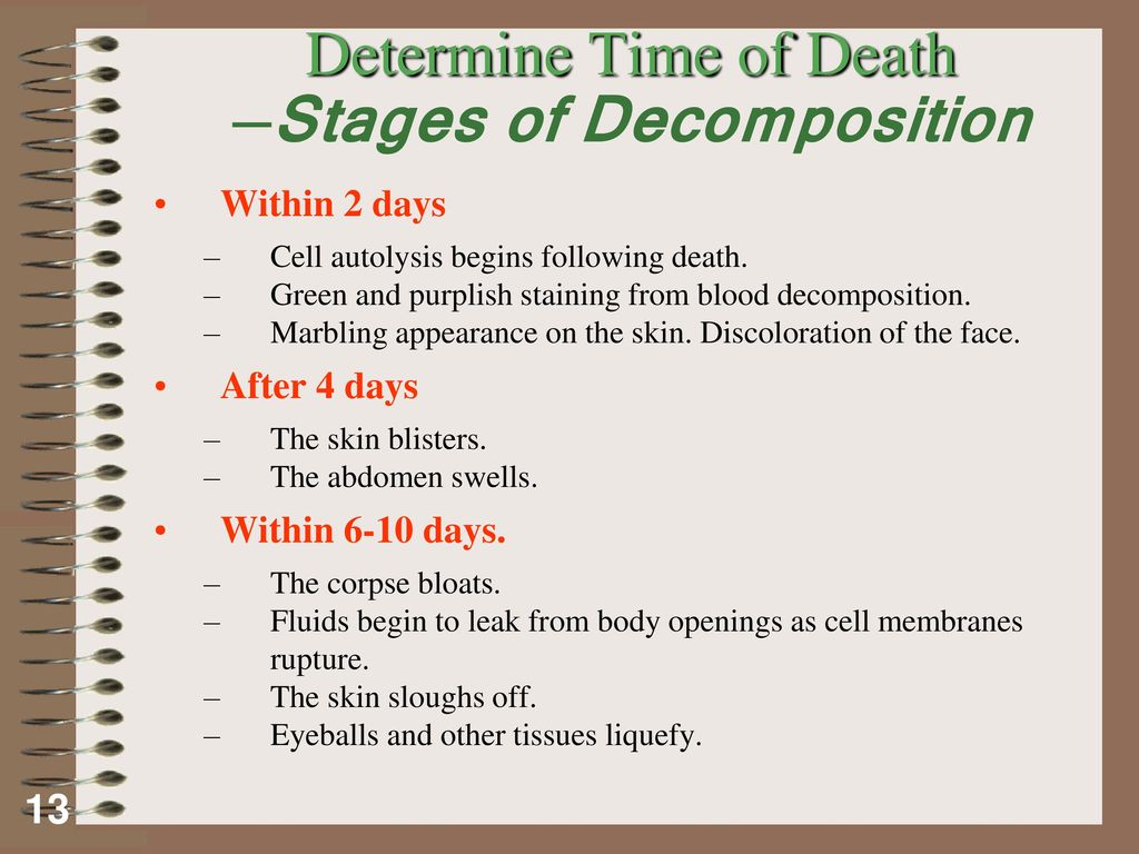 Death Meaning Manner Mechanism Cause And Time Ppt Download